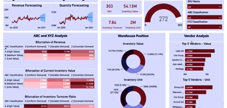 Real Time Data Analytics for Inventory