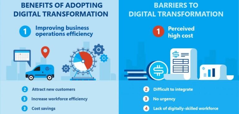 Digital Transformation – Small Steps