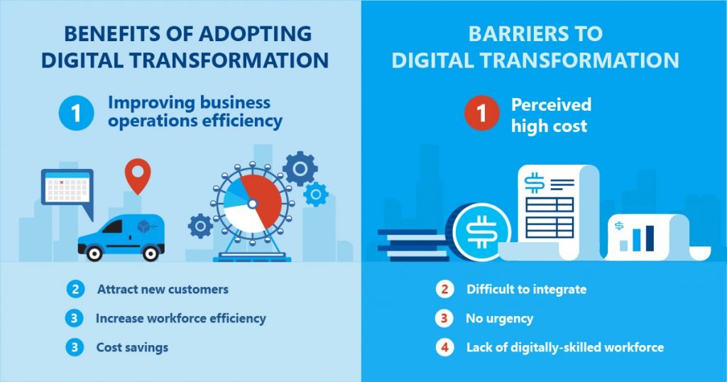 Digital Transformation – Small Steps